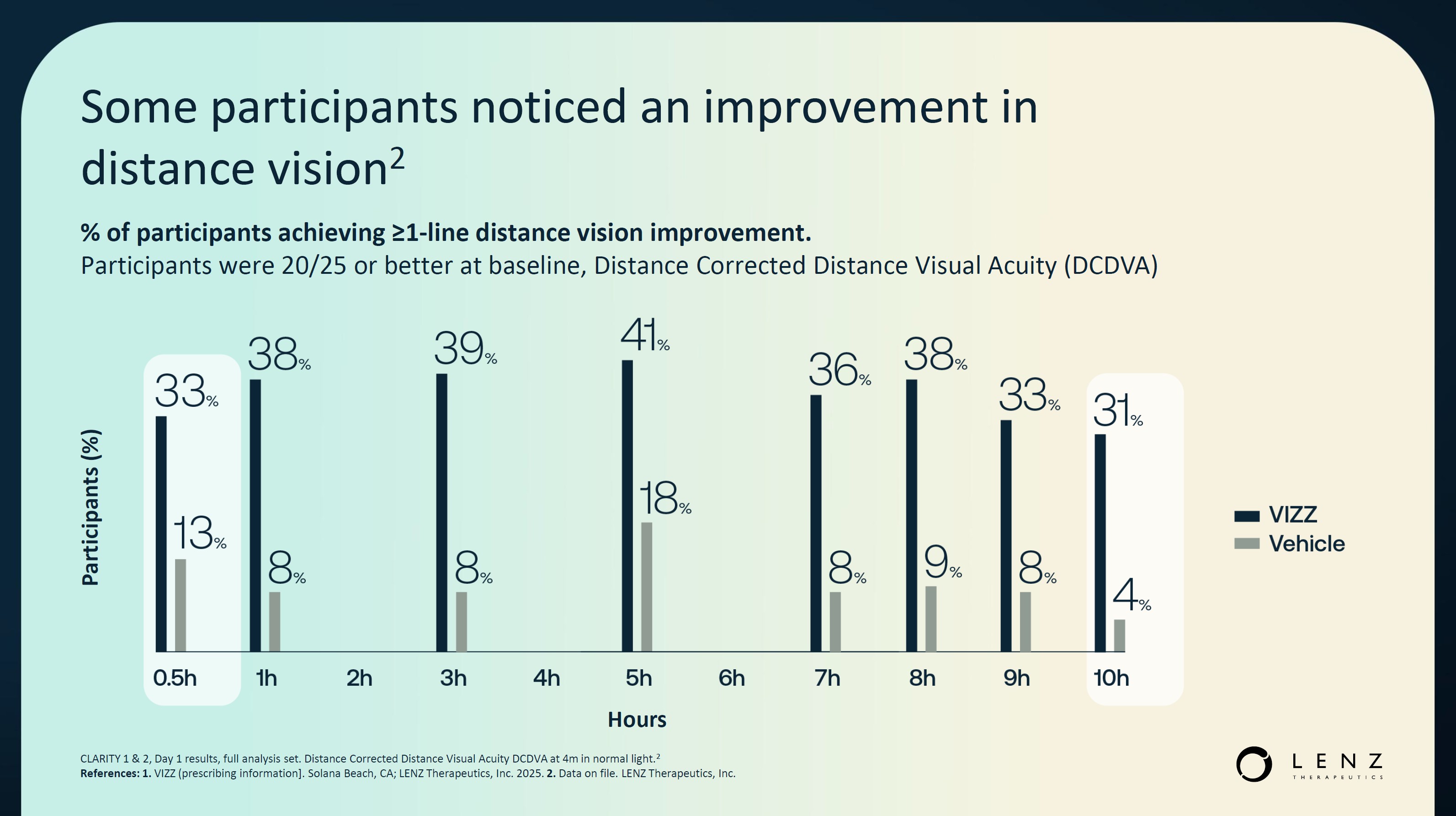 Improvement in distance vision.jpg