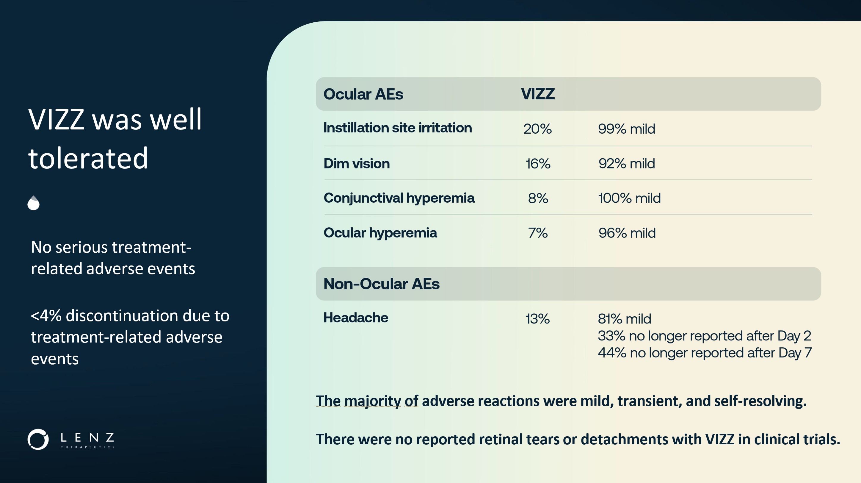 VIZZ was well tolerated.jpg
