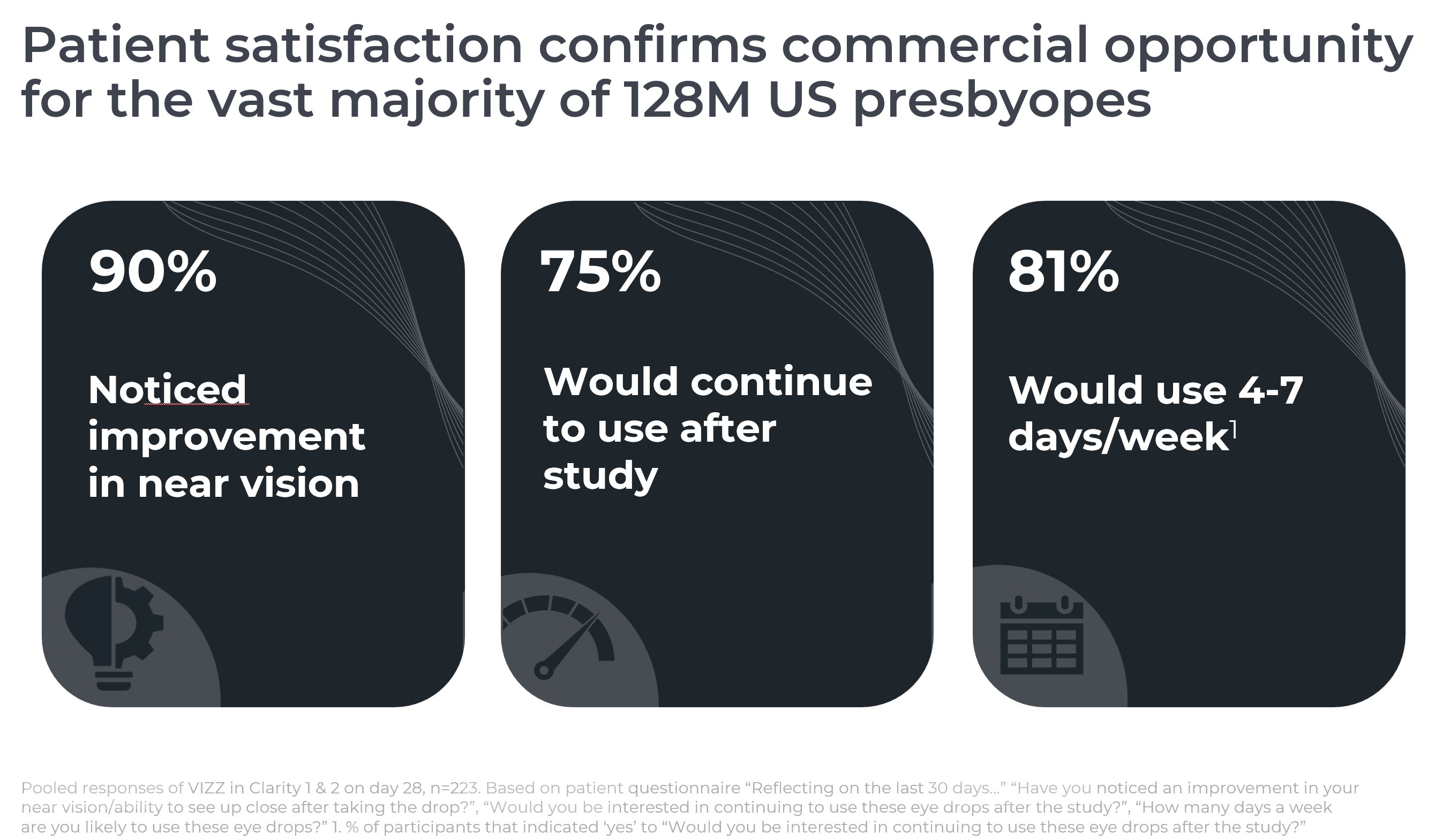Patient satisfaction confirms commercial opportunity.jpg
