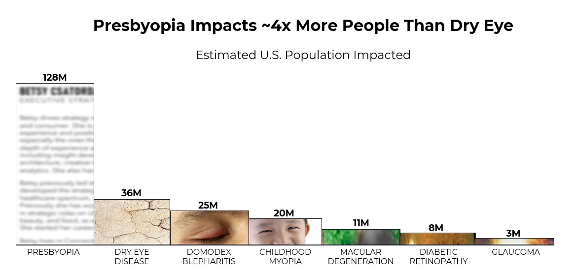 eye disease graphic.jpg