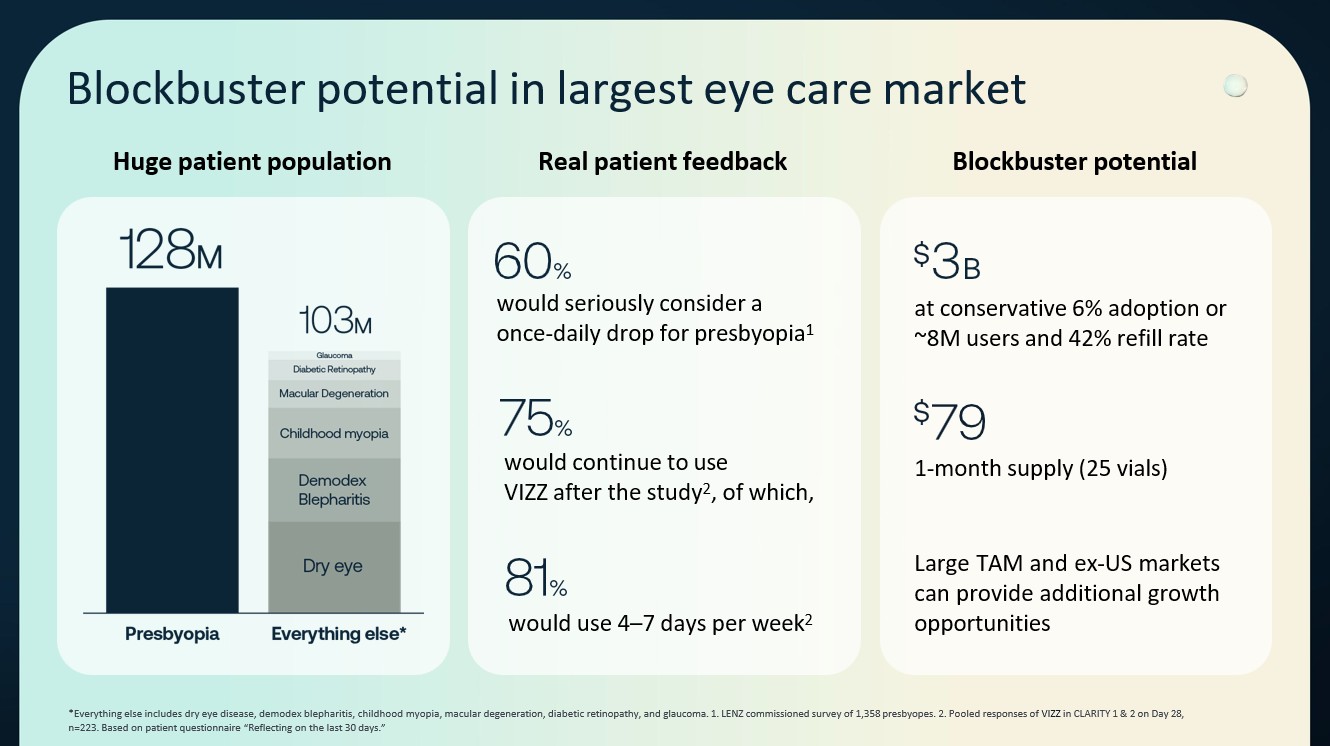 Blockbuster potential in largest eye care market.jpg