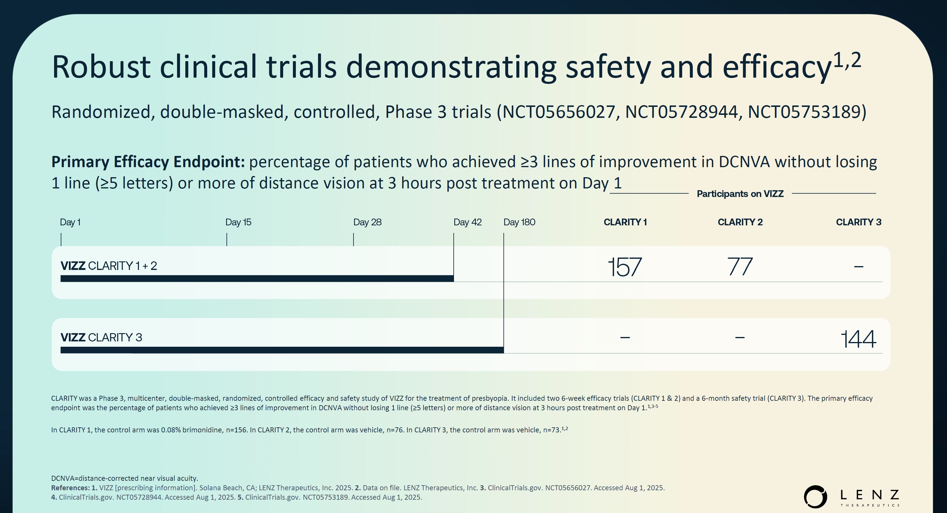 Robust clinical trials demonstrating safety and efficacy.jpg